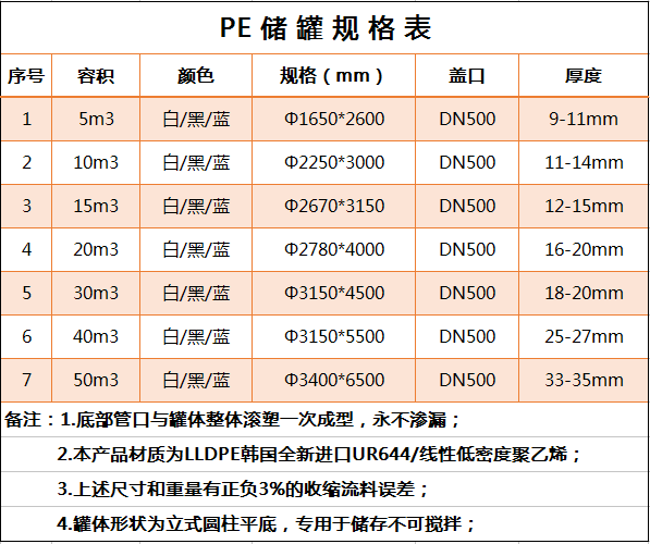 50m3管口一體成型PE罐（廢酸廢堿）