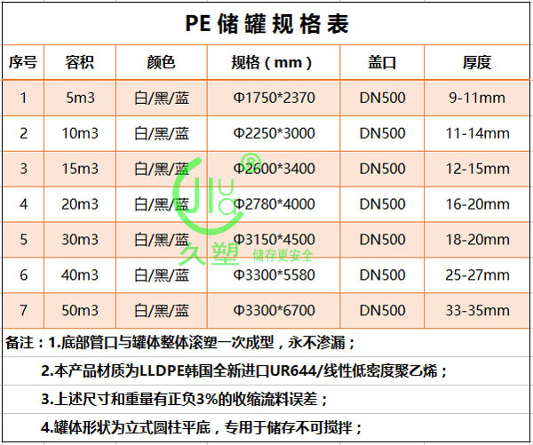 40立方PE次氯酸鈉儲罐